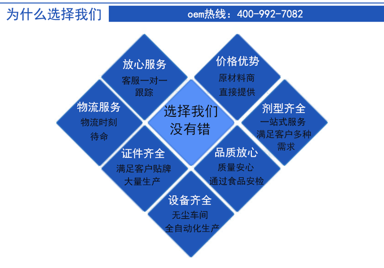 选择我们的理由.png